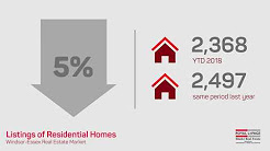 Q3 2018 Market Statistics for Windsor-Essex Real Estate